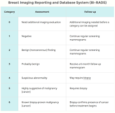 Mammograms Fact Sheet Oncology Nurse Advisor