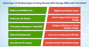 remote blob storage rbs