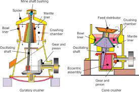 How Does A Cone Crusher Work gambar png