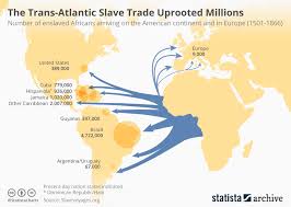 Chart The Trans Atlantic Slave Trade Uprooted Millions