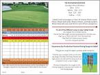 Layouts & Scorecards | Golf - City of Loveland
