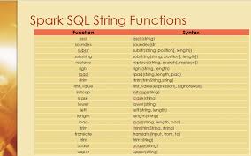 spark sql string functions explained