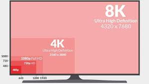 720p vs 1080p vs 1440p vs 4k vs 8k