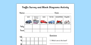 Traffic Survey And Block Diagram Activity Traffic Survey