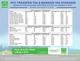 nyc nys seller transfer tax of 1 4