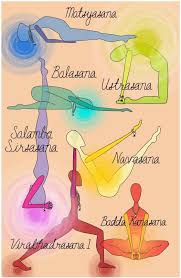 Yoga Poses To Balance The Chakras Loved Pinned By Www