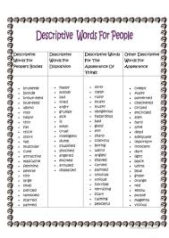 pin by val barr on education descriptive words describing words essay describe a famous person essays largest database of quality sample essays and research papers on describe a famous person i admire