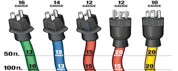 extension cord safety 6 tips to using