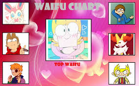 Waifu Chart Weasyl