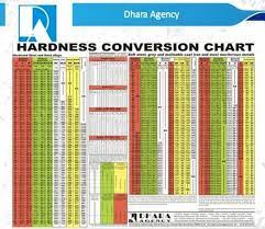 english hardness conversion chart