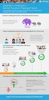 infographic diversity inclusion
