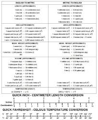 Chart Of Metric And English Conversion Factors Unit