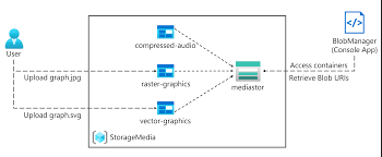 developing solutions for microsoft azure