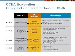 CCNA   Case Study docx   CCNA   Case Study Cabling IP Addressing     SlideShare