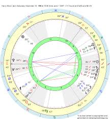 Birth Chart Harry Strait Sagittarius Zodiac Sign Astrology