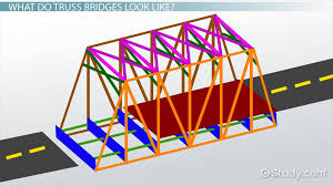 truss bridges lesson for kids facts