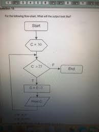 Solved Question 15 For The Following Flow Chart What Wil