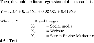 Multiple Linear Regression Equation