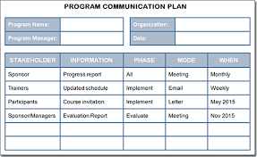 Creating A Training Program Communication Plan