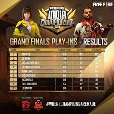 Eventually, players are forced into a shrinking play zone to engage each other in a tactical and diverse. Free Fire India Championship 2020 Grand Finals Play Ins Standings And Results