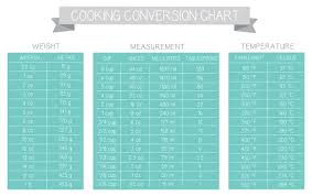 kitchen conversion chart vector images