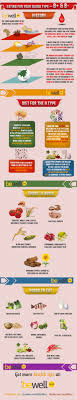 Best Diet For 0 Positive Blood Type