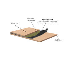 rubber underlayment u s rubber