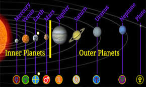 Difference Between Inner And Outer Planets Difference Between