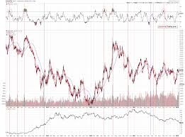 Silver Volume Extreme As In April 2013 Investing Com