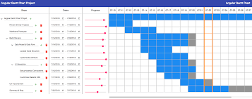 Create An App For Creating Itself Build A Gantt Chart With