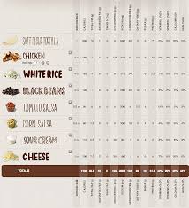 How To Eat Healthy At Chipotle Layers Of Happiness