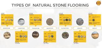 explore natural stone flooring types