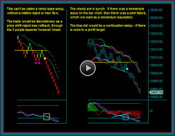 Emini Day Trading With Renko Chart And Price Bar Chart Sync