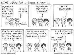 King Lear   Good vs Evil   GCSE English   Marked by Teachers com    Characters   Lear  King    