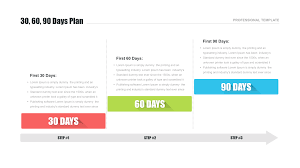 30 60 90 Day Plan Template For Google Slides Free Download