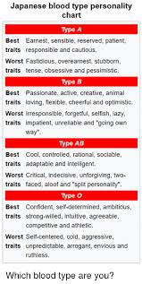 Japanese Blood Type Personality Chart Type A Best Earnest