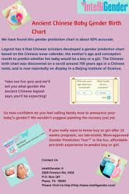 Ancient Chinese Baby Gender Birth Chart Visual Ly