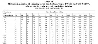 25 Eye Catching Number Of Wires In Conduit Chart