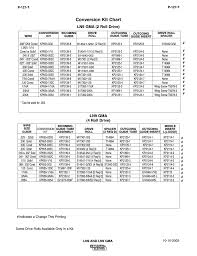 Conversion Kit Chart Lincoln Electric Ln 9 Semiautomatic