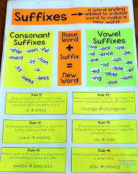 5 Ways To Teach Suffix Spelling Rules Or Any New Concept