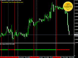 Best Indicator Forex No Repaint Forex Market Currency Rates