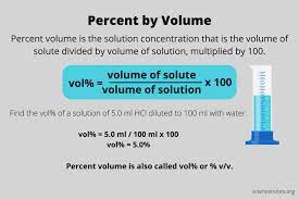 Percent By Volume Definition And