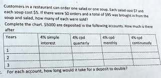 Customers In A Restaurant Can Order One