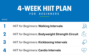 the 4 week hiit plan for beginners