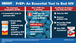 Changes In Hiv Preexposure Prophylaxis Awareness And Use