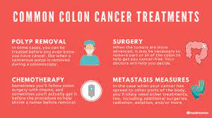 I am very sorry about this and my prayers will be with you, even though i do not know you, god does. Colorectal Cancer Signs Symptoms Causes Treatments And More