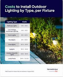 landscape lighting cost to install