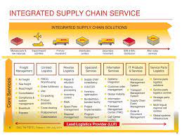 According to the council of supply chain management professionals, 3pl is defined as a firm provides multiple logistics services for use by customers. Ppt Dhl Supply Chain Taiwan Powerpoint Presentation Free Download Id 2400783