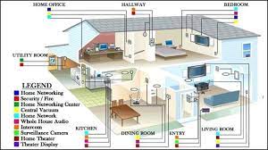 We worked with two master electricians with decades of. Electrical Home Wiring Design For Android Apk Download