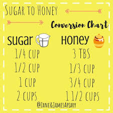 Use This Simple Conversion Chart When Substituting Honey For